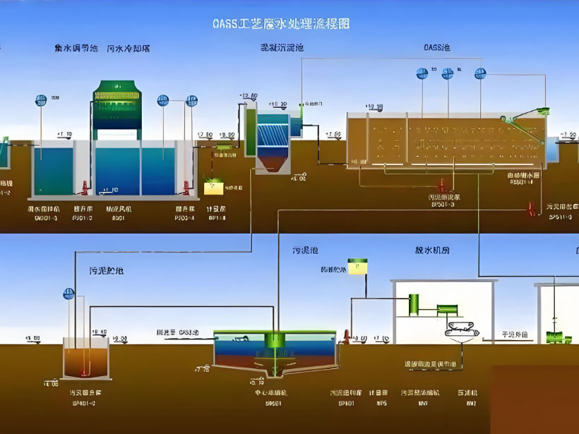 昌江电镀行业用水要求及净水设备工艺流程解析
